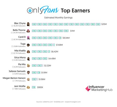 youtubers with inlyfans|Top 100 OnlyFans Influencers in 2024